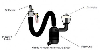 http://en.wikipedia.org/wiki/File:Filtered_Air_Mover_with_Pressure_Switch.jpg